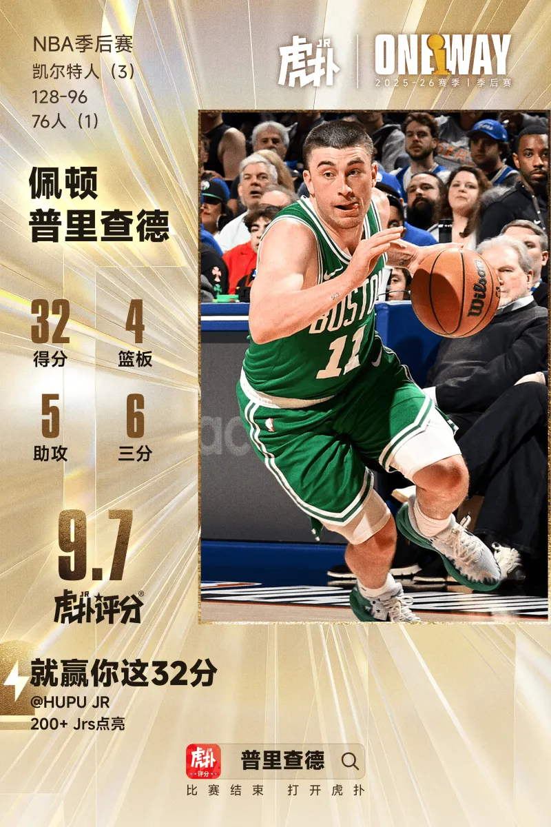 开云体育登录入口-普里查德全场21投12中，三分12中6砍下32分4篮板5助攻